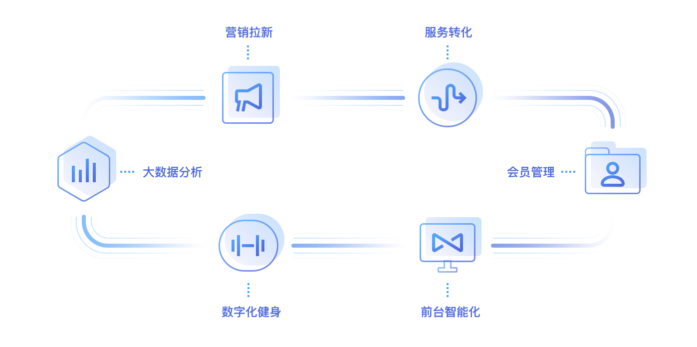 健身房管理系統(tǒng)