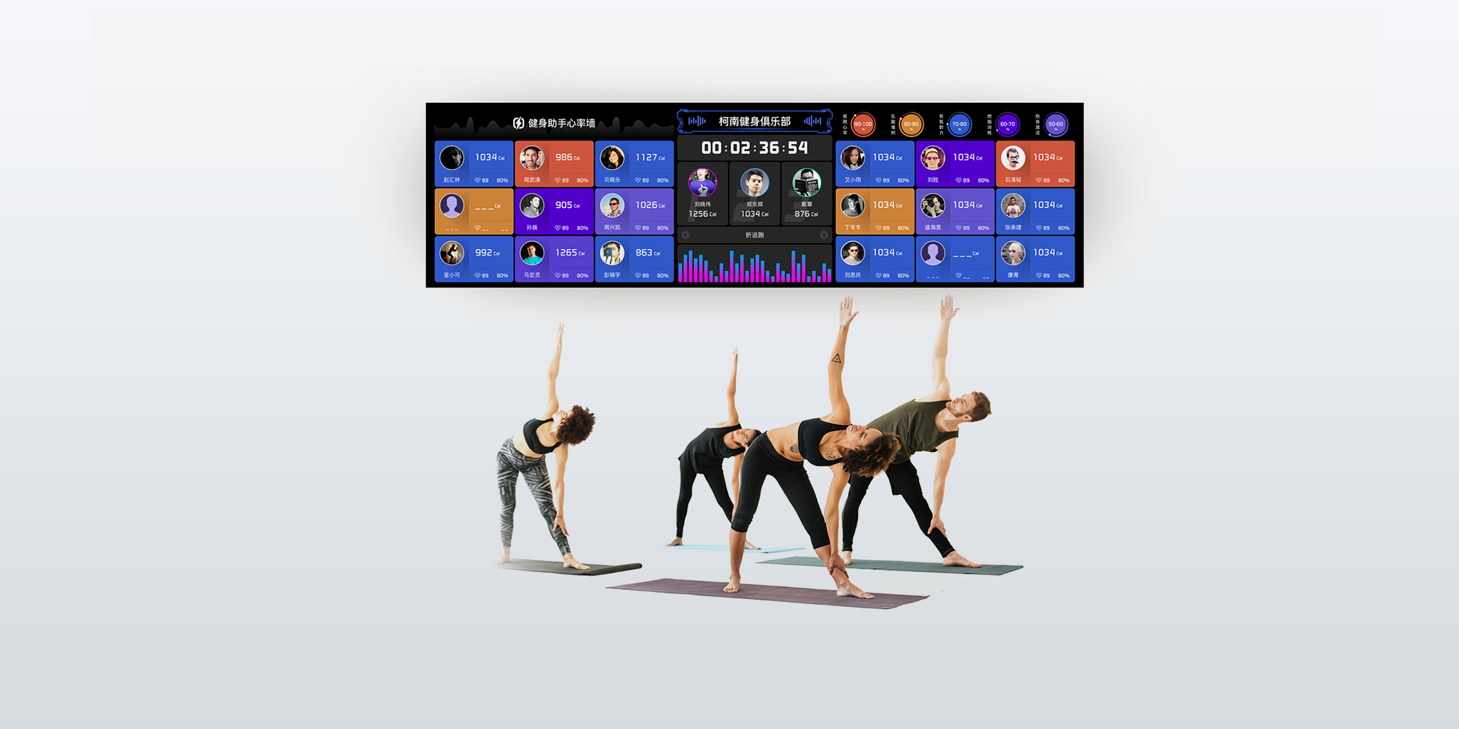 健身房心率系統