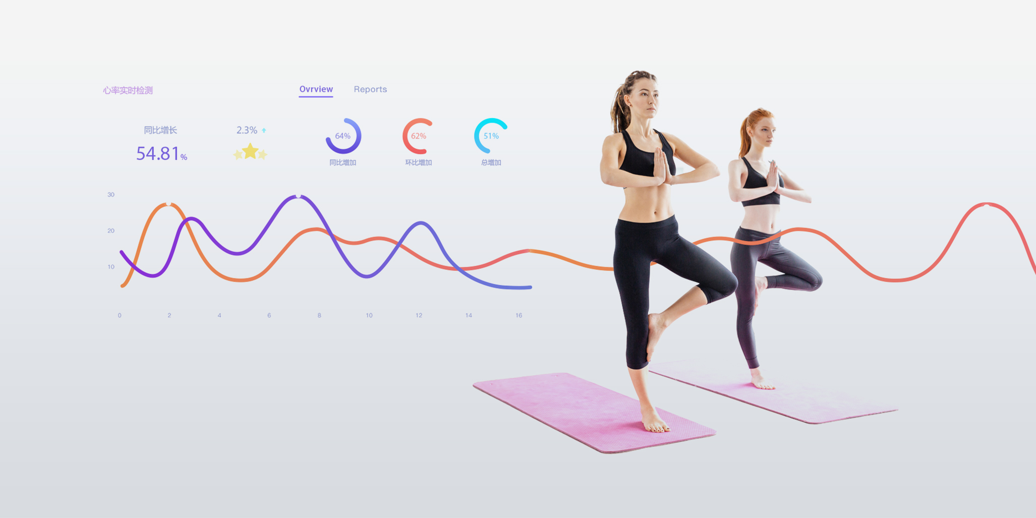 健身房心率系統