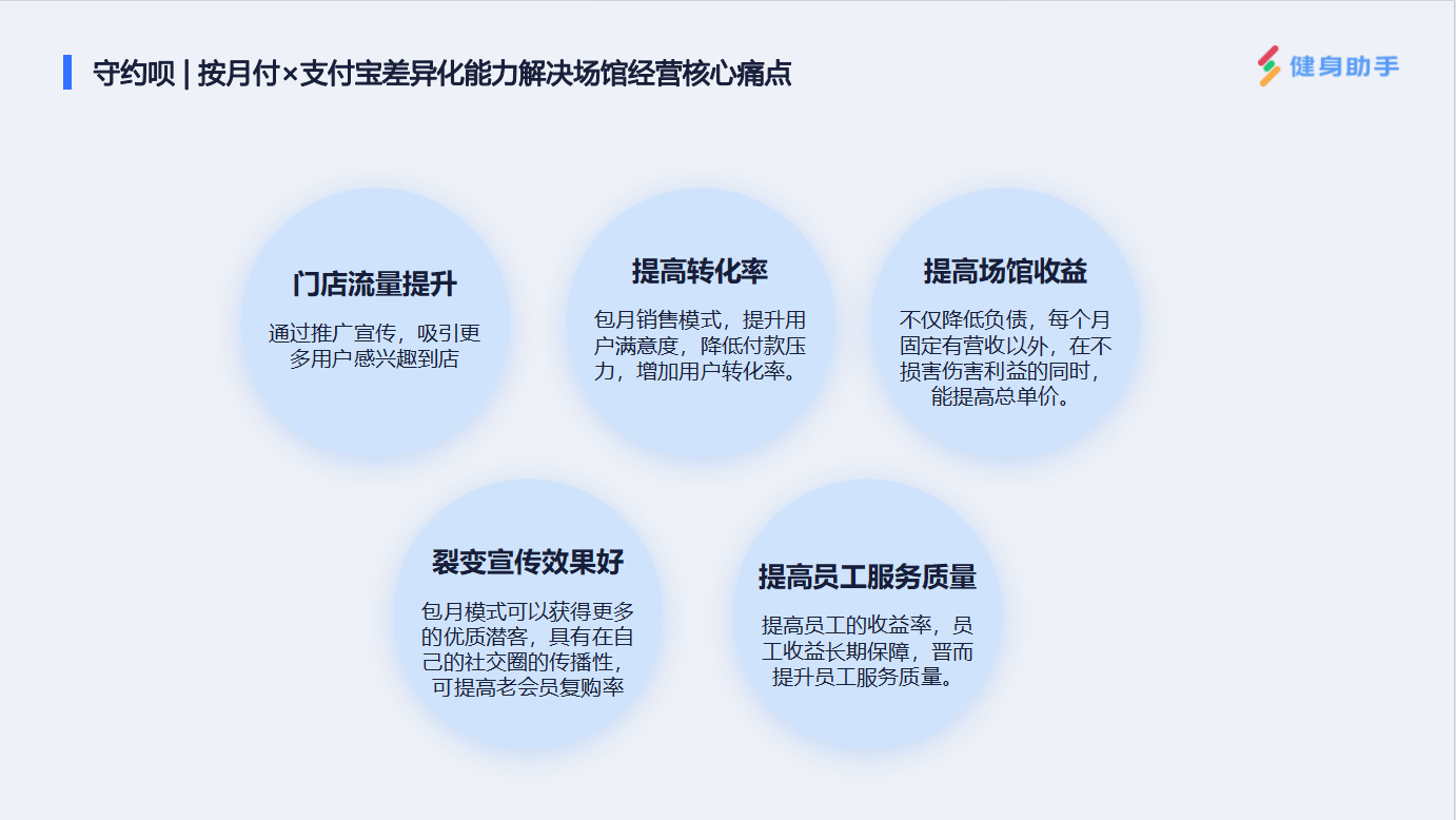 健身管理系統(tǒng)