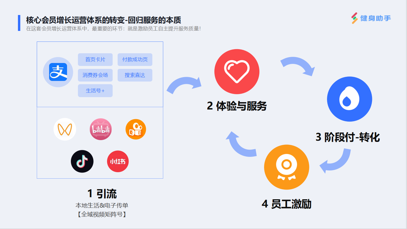 健身管理系統(tǒng)